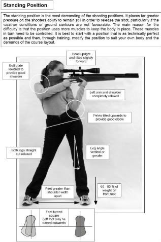 Re: How to Start Air Rifle Shooting