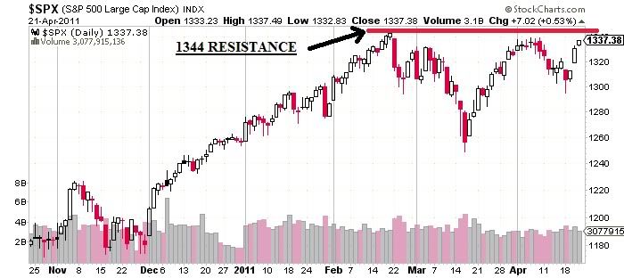 SPX