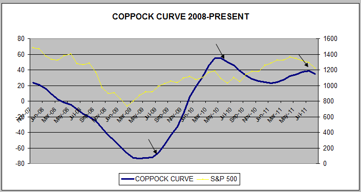 coppock curve