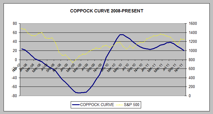 coppock