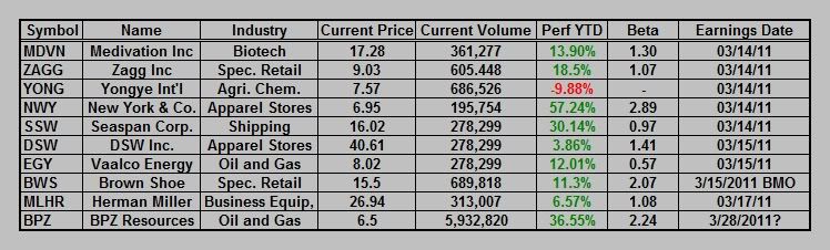 earnings list