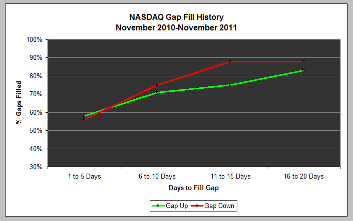 gap fill percent