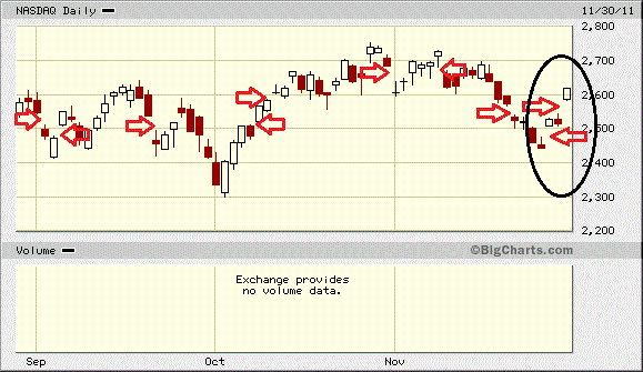 price gaps