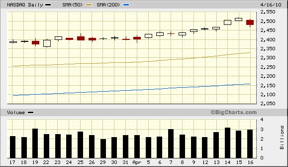 naz gap