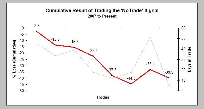 no trade results