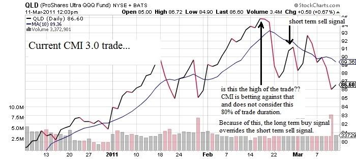 qld trade