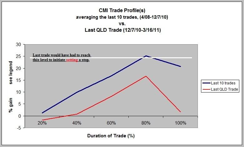 qld trade profile