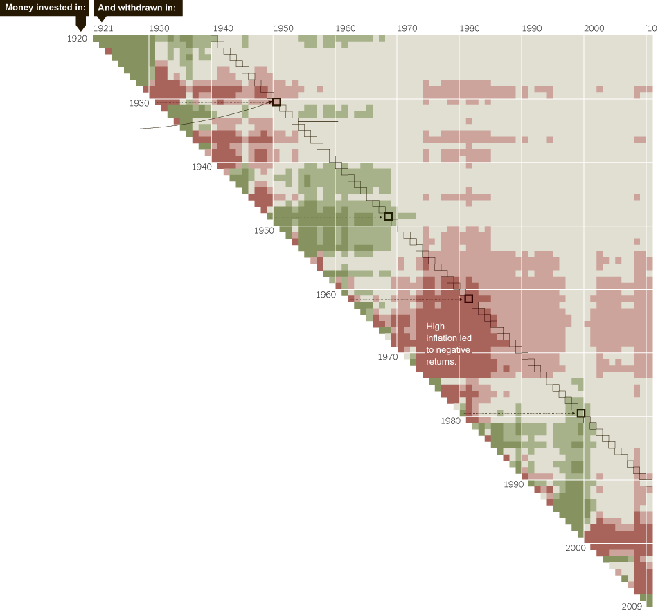 s&p500hist